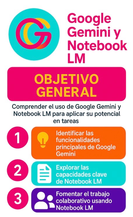 Programa Gemini y Notebook LM