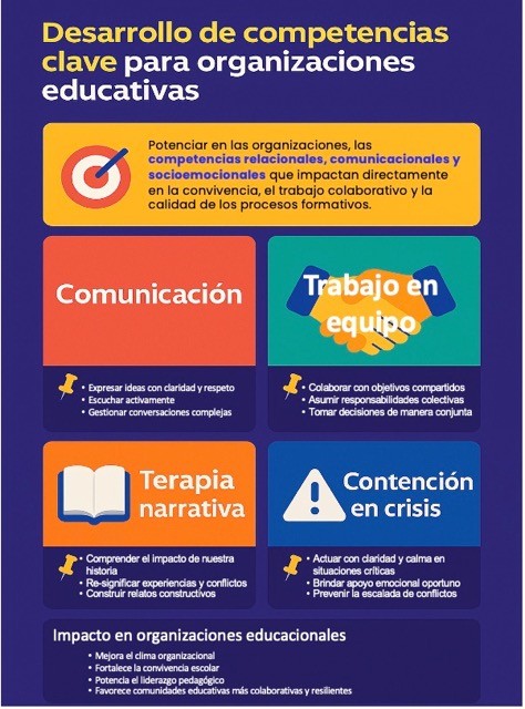 Plan Anual de Capacitación